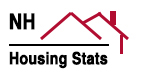 Housing Stats from NHAR